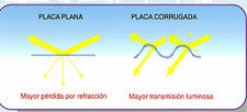 placa_grecada_luz