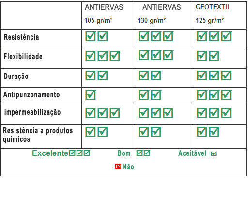 tabla_comparativa_mallas_antihierbas